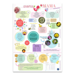 Poster "AromaMAMA" Format A2 - Vivere Aromapflege
